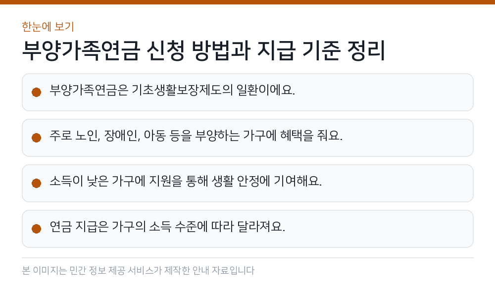 부양가족연금 신청 방법과 지급 기준 정리 한눈에 보기