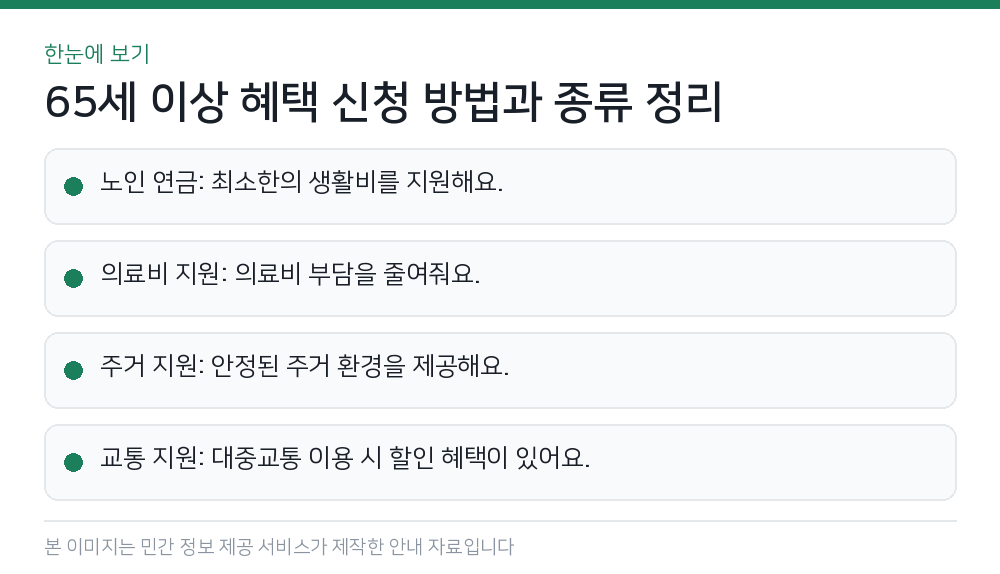 65세 이상 혜택 신청 방법과 종류 정리 한눈에 보기
