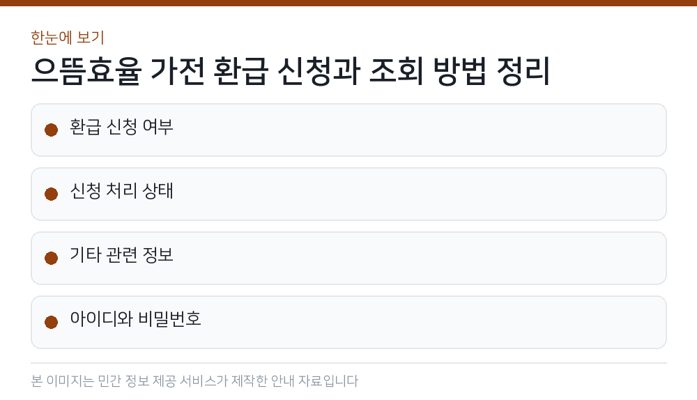 으뜸효율 가전 환급 신청과 조회 방법 정리 한눈에 보기