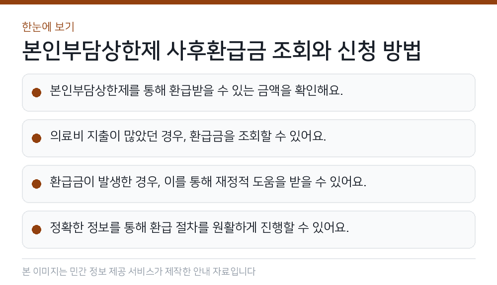 본인부담상한제 사후환급금 조회와 신청 방법 한눈에 보기