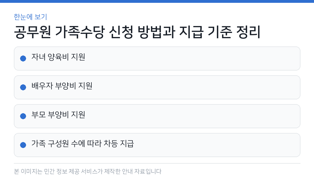 공무원 가족수당 신청 방법과 지급 기준 정리 한눈에 보기