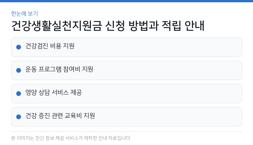 건강생활실천지원금 신청 방법과 적립 안내 한눈에 보기
