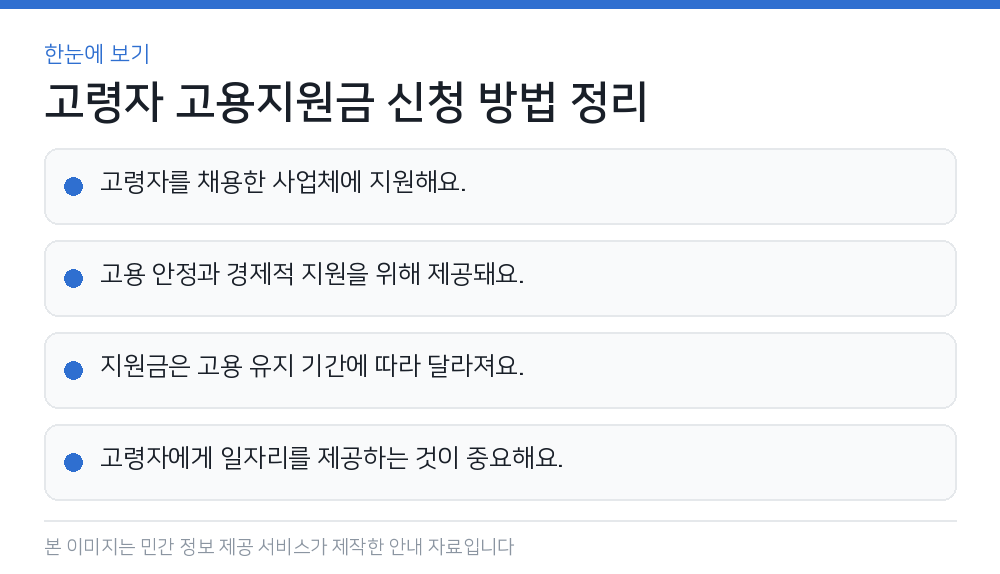 고령자 고용지원금 신청 방법 정리 한눈에 보기