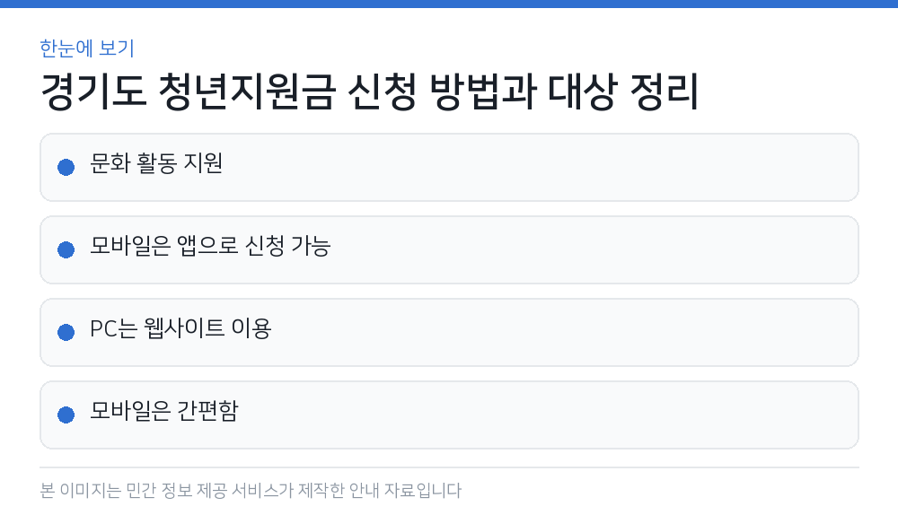 경기도 청년지원금 신청 방법과 대상 정리 한눈에 보기