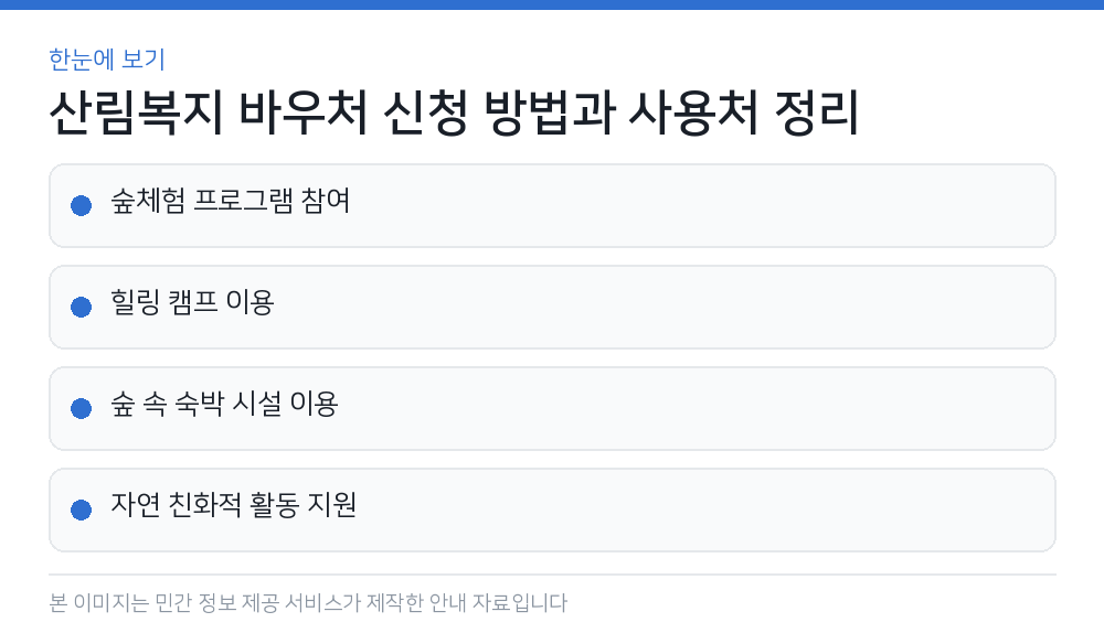 산림복지 바우처 신청 방법과 사용처 정리 한눈에 보기