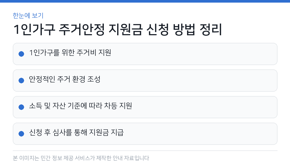 1인가구 주거안정 지원금 신청 방법 정리 한눈에 보기