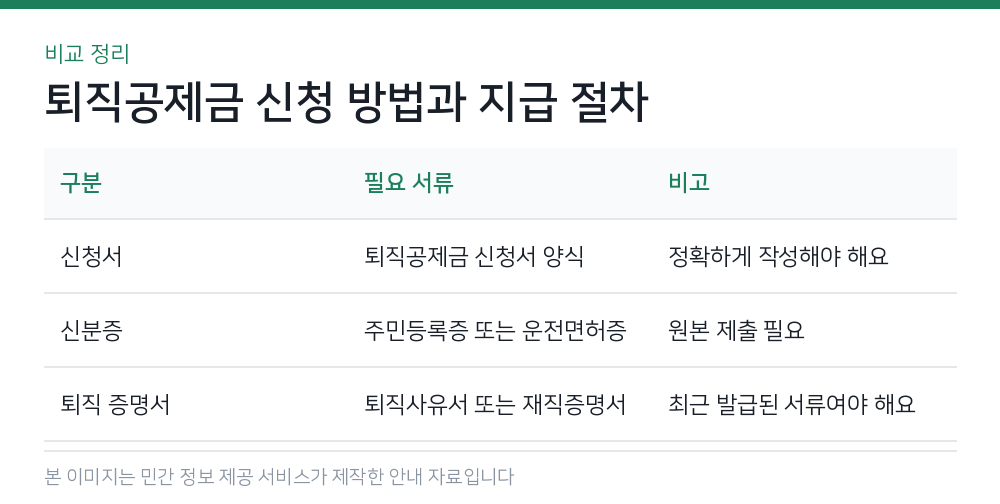 퇴직공제금 신청 방법과 지급 절차 비교 정리