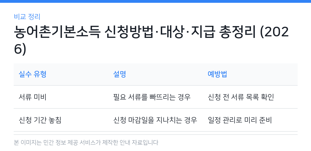 농어촌기본소득 신청방법·대상·지급 총정리 (2026) 비교 정리
