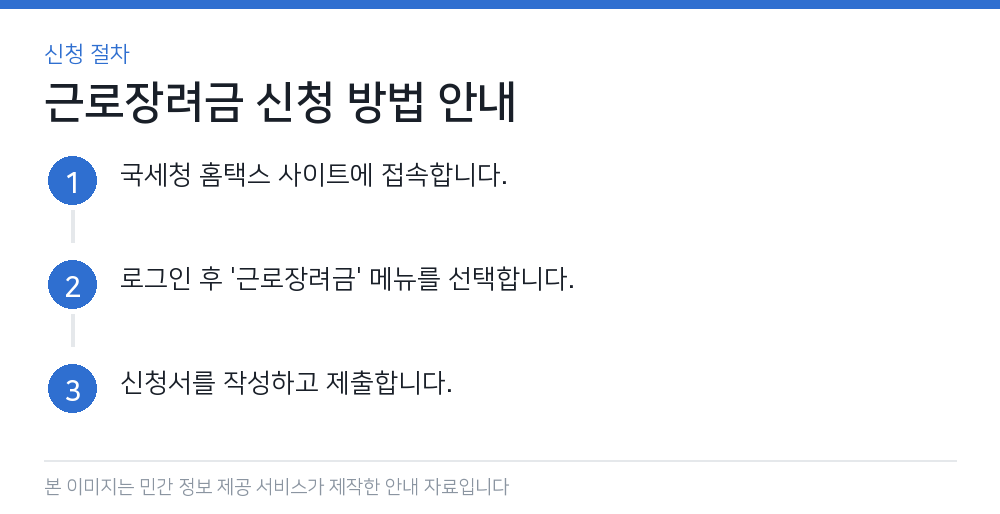 근로장려금 신청 방법 안내 신청 절차
