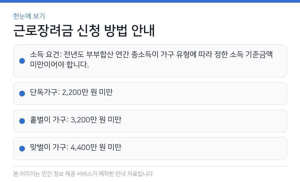 근로장려금 신청 방법 안내 한눈에 보기