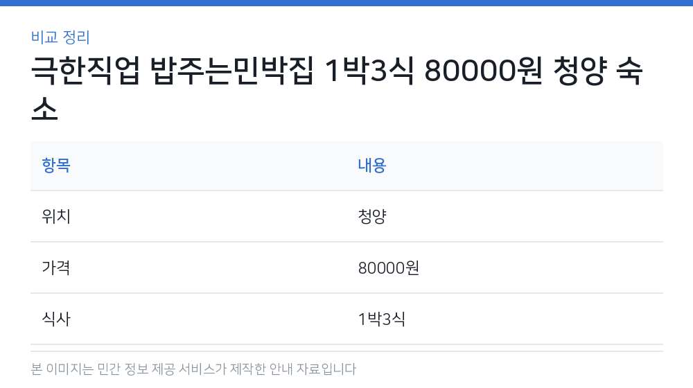 극한직업 밥주는민박집 1박3식 80000원 청양 숙소 비교 정리