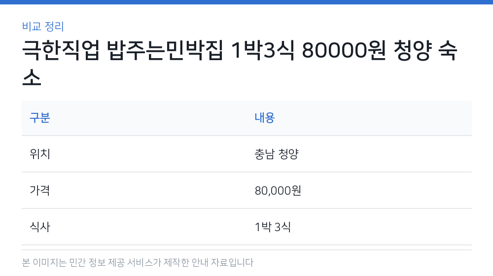 극한직업 밥주는민박집 1박3식 80000원 청양 숙소 비교 정리