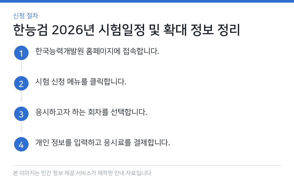 한능검 2026년 시험일정 및 확대 정보 정리 신청 절차