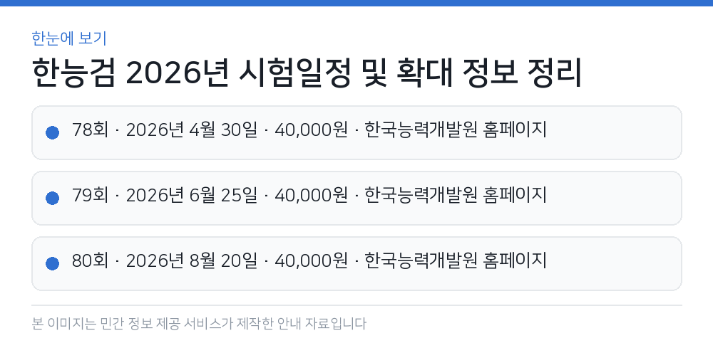 한능검 2026년 시험일정 및 확대 정보 정리 한눈에 보기