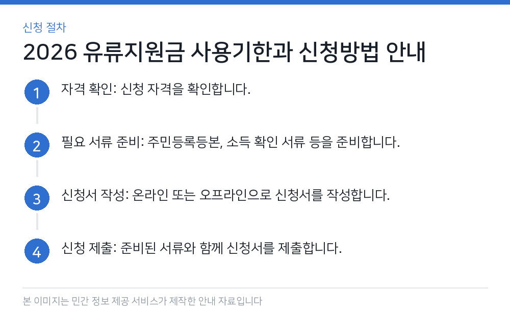2026 유류지원금 사용기한과 신청방법 안내 신청 절차