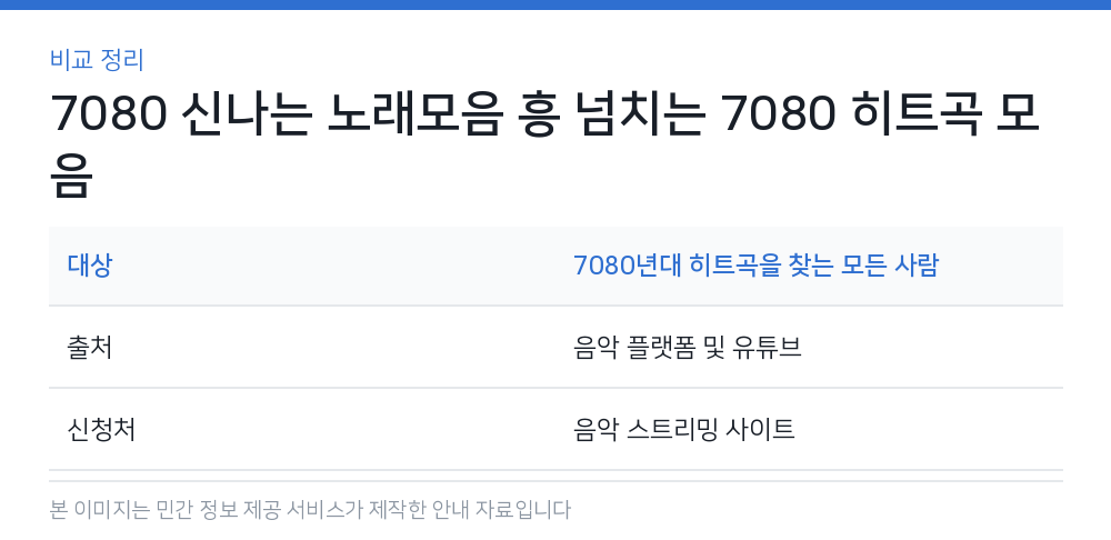 7080 신나는 노래모음 흥 넘치는 7080 히트곡 모음 비교 정리
