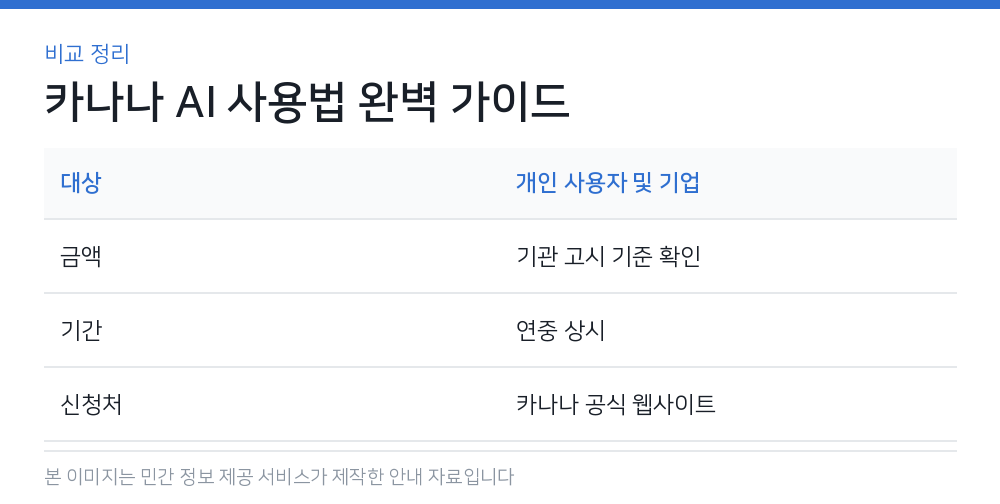 카나나 AI 사용법 완벽 가이드 비교 정리