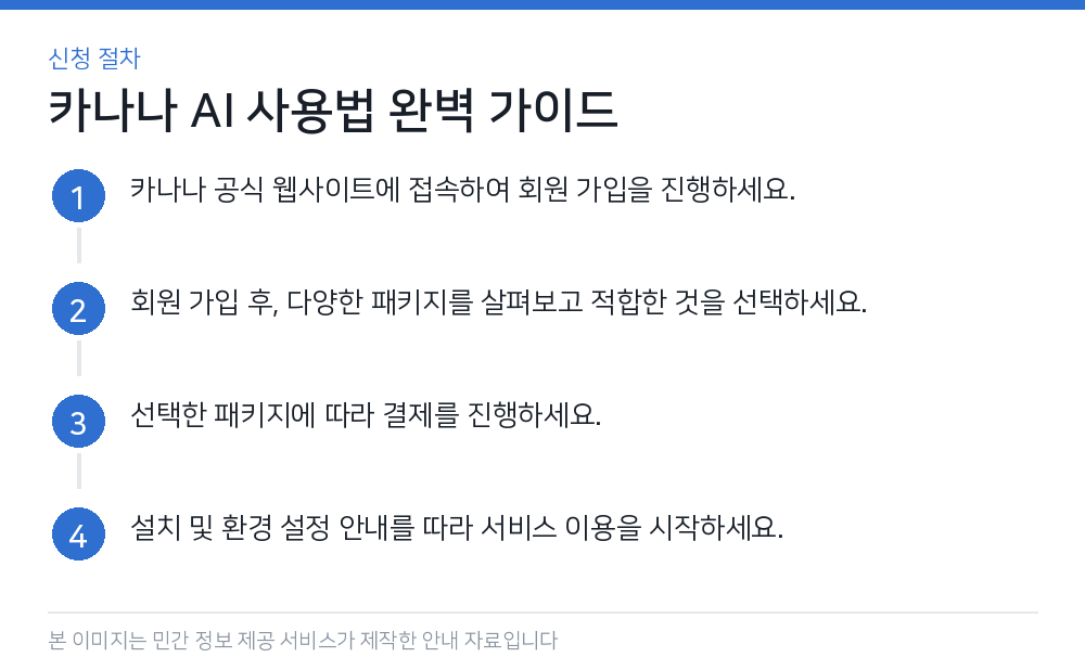 카나나 AI 사용법 완벽 가이드 신청 절차
