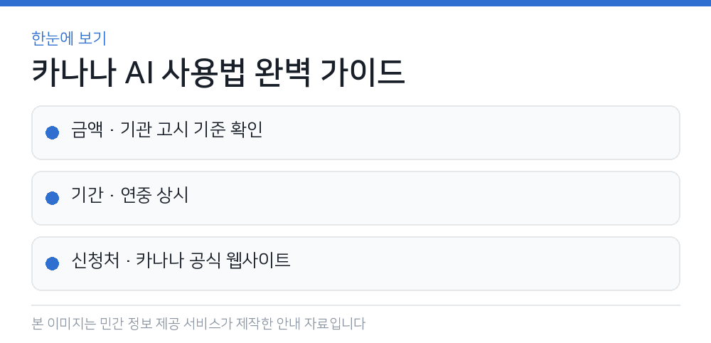 카나나 AI 사용법 완벽 가이드 한눈에 보기
