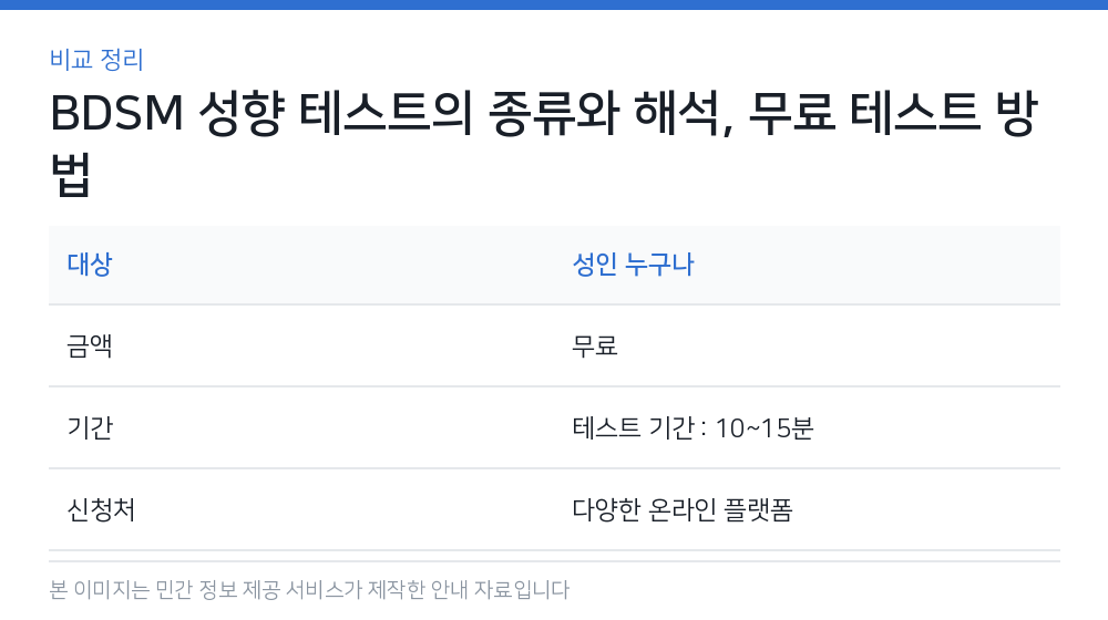 BDSM 성향 테스트의 종류와 해석, 무료 테스트 방법 비교 정리