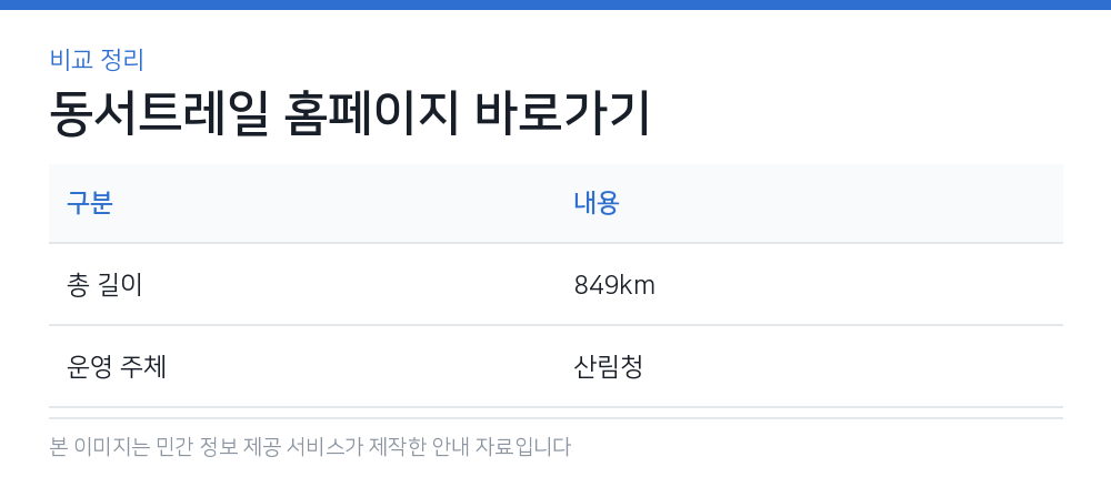 동서트레일 홈페이지 바로가기 비교 정리