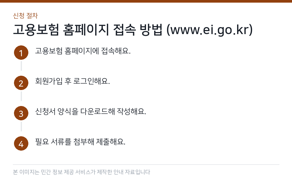 고용보험 홈페이지 접속 방법 (www.ei.go.kr) 신청 절차