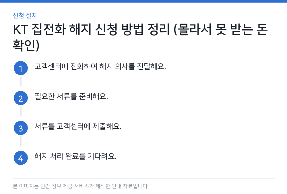 KT 집전화 해지 신청 방법 정리 (몰라서 못 받는 돈 확인) 신청 절차