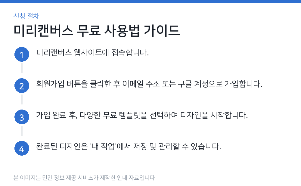 미리캔버스 무료 사용법 가이드 신청 절차