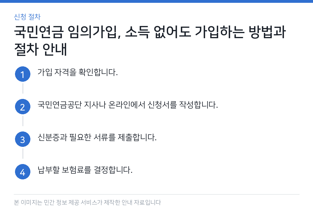 국민연금 임의가입, 소득 없어도 가입하는 방법과 절차 안내 신청 절차